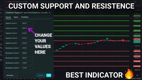 thinkorswim support and resistance indicator|best support resistance indicator tradingview.